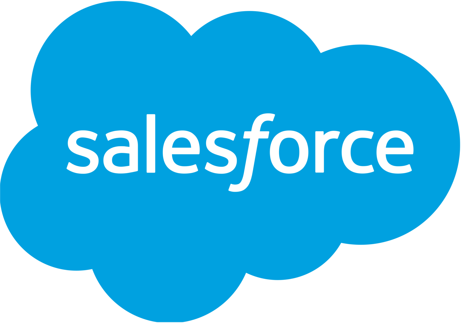 Salesforce Accessibility