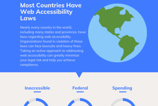 Accessibility - Why it Matters to Your Website