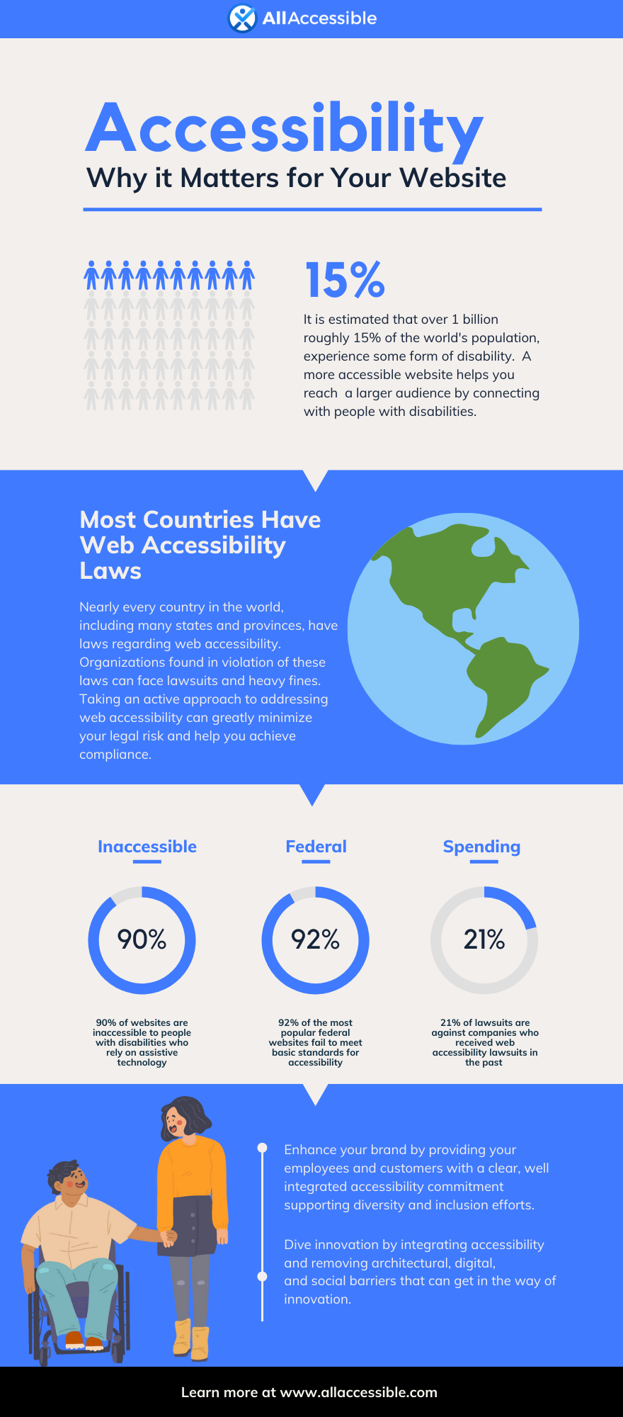 Infographic Accessibility - Why it Matters to Your Website