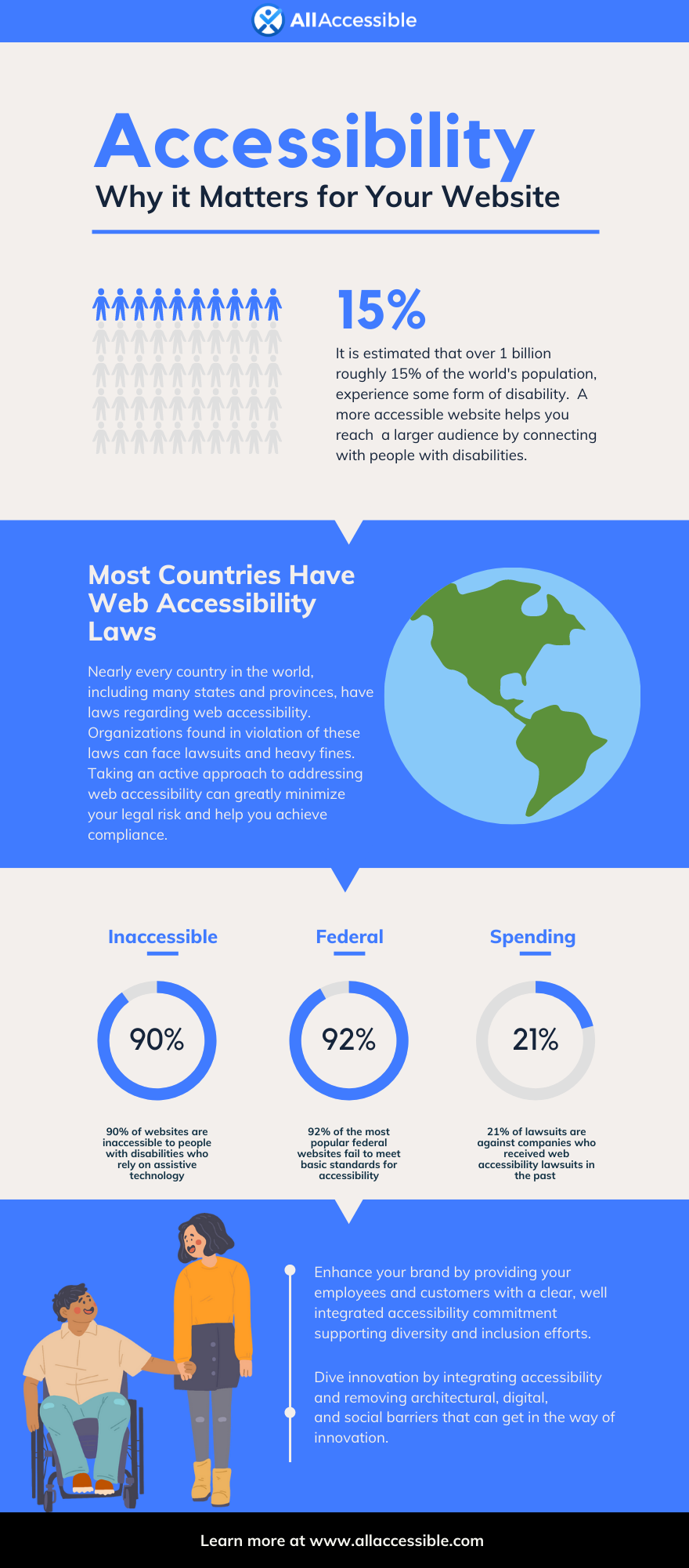 Accessibility - Why it Matters to Your Website